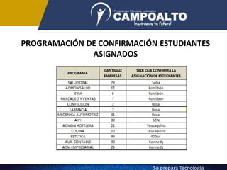 PROGRAMACIÓN DE CONFIRMACIÓN ESTUDIANTES
ASIGNADOS
Se prepara Tecnologia
 