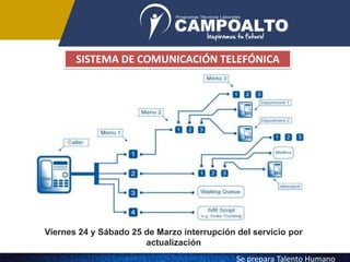 SISTEMA DE COMUNICACIÓN TELEFÓNICA
Viernes 24 y Sábado 25 de Marzo interrupción del servicio por
actualización
Se prepara Talento Humano
 