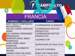 “FRANCIA
NOMBRES Y APELLIDOS CARGO
MARY NELSY CRISTANCHO
BALLESTEROS
COORDINADOR ACADEMICO
HELLEN JURANY MORALES
RIAÑO
COORDINADOR SECTOR
PRODUCTIVO
JULY ANDREA HERNANDEZ
MENDIVELSO
COORDINADOR SECTOR
PRODUCTIVO
JENNIFER KAROL REINA
RODRIGUEZ
VICERRECTOR
DORA ISABEL MESA
SANDOVAL
SUPERVISOR DE PRACTICAS
MARIA DORA ROBERTO
MOLINA
AUXILIAR CONTABLE
ANDRES ARIAS DELGADO DIRECTOR FINANCIERO
 