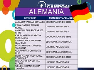 ALEMANIA
EXTENSION NOMBRES Y APELLIDOS
ALBA LUZ VARGAS DURANGOCOORDINADOR DE SEDE
ERIKA NATALIA TAMARA
NUÑEZ
LIDER DE ADMISIONES
ANGIE MILENA RODRIGUEZ
CRUZ
LIDER DE ADMISIONES
KAREN YISETH ALARCON
HERNANDEZ
COORDINADOR DE SEDE
ASTRID CAROLINA AMAYA
GUANEME
SECRETARIA ACADEMICA
DIANA MAYERLY JIMENEZ
VALBUENA
LIDER DE ADMISIONES
GUIOVANNA CONTRERAS
RUIZ
SECRETARIA ACADEMICA
LEIDY NATALY RODRIGUEZ
RODRIGUEZ
COORDINADOR DE SEDE
PAOLA ANDREA CORTES
FLOREZ
LIDER DE ADMISIONES
WENDY JOHANA RIVERA
TRIVIÑO
LIDER DE ADMISIONES
 