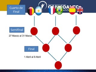 Semifinal
Final
Cuarto de
Final
27 Marzo al 31 Marzo
1 Abril al 8 Abril
 