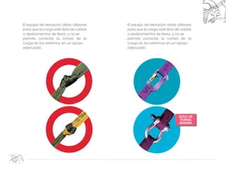 El equipo de elevación debe utilizarse
para que la carga esté libre de caídas
o deslizamientos de tierra, y no se
permite conectar la correa de la
carga en los extremos sin un apoyo
adecuado.
El equipo de elevación debe utilizarse
para que la carga esté libre de caídas
o deslizamientos de tierra, y no se
permite conectar la correa de la
carga en los extremos sin un apoyo
adecuado.
SOLO DE
FORMA
SEGURA
 