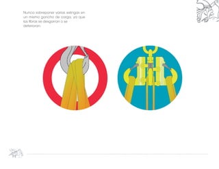 Nunca sobreponer varias eslingas en
un mismo gancho de carga, ya que
las fibras se desgarran o se
deterioran.
 