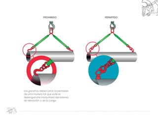 Los ganchos deben estar conectados
de una manera tal que evite el
desenganche involuntario del sistema
de elevación o de la carga.
PROHIBIDO PERMITIDO
 
