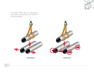 La carga debe de ser asegurada
para que no se deslice a los lados al
ser acomodada.
PROHIBIDO PERMITIDO
 