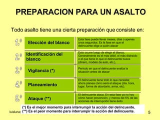 PREPARACION PARA UN ASALTO Todo asalto tiene una cierta preparación que consiste en: 1.º Elección del blanco Esta fase puede llevar meses, días o apenas unos segundos. Es la fase en que el delincuente elige a quién atacar 2.º Identificación del blanco Esto ocurre luego de elegir el blanco. Generalmente es el más débil, el más distraído o el que tiene lo que el delincuente busca (dinero, modelo de auto, etc.),  3.º Vigilancia (*) Período en que el delincuente evalúa la situación antes de atacar 4.º Planeamiento El delincuente tiene todo lo que necesita; ahora planea cómo será el ataque (día, hora, lugar, forma de abordarlo, arma, etc). 5.º Ataque (**) El delincuente ataca. En esta fase ya no hay cómo hacer prevención, y menos del 5% de las acciones de interrupción tiene éxito. (*) Es el mejor momento para interrumpir la acción del delincuente. (**) Es el peor momento para interrumpir la acción del delincuente. 