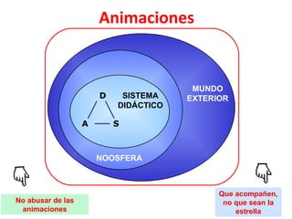 MUNDO EXTERIOR NOOSFERA SISTEMA DIDÁCTICO Animaciones No abusar de las animaciones Que acompañen, no que sean la estrella D A S 