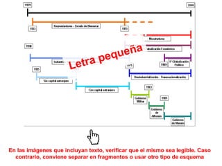 Letra pequeña En las imágenes que incluyan texto, verificar que el mismo sea legible. Caso contrario, conviene separar en fragmentos o usar otro tipo de esquema 