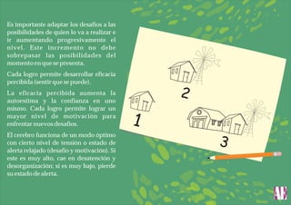 Es importante adaptar los desafíos a las
posibilidades de quien lo va a realizar e
ir aumentando progresivamente el
nivel. Este incremento no debe
sobrepasar las posibilidades del
momento en que se presenta.
Cada logro permite desarrollar eficacia
percibida (sentir que se puede).
La eficacia percibida aumenta la
autoestima y la confianza en uno
mismo. Cada logro permite lograr un
mayor nivel de motivación para
enfrentar nuevos desafíos.
El cerebro funciona de un modo óptimo
con cierto nivel de tensión o estado de
alerta relajado (desafío y motivación). Si
este es muy alto, cae en desatención y
desorganización; si es muy bajo, pierde
su estado de alerta.

 