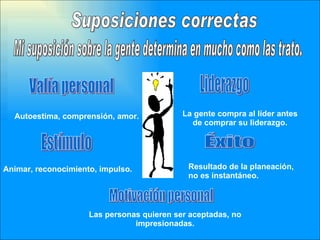 Suposiciones correctas Mi suposición sobre la gente determina en mucho como las trato. Valía personal Autoestima, comprensión, amor. Estímulo Animar, reconocimiento, impulso. Liderazgo La gente compra al líder antes de comprar su liderazgo. Éxito Resultado de la planeación, no es instantáneo. Motivación personal Las personas quieren ser aceptadas, no impresionadas. 