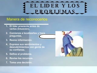 EL LIDER Y LOS PROBLEMAS Manera de reconocerlos El líder presiente antes de verlos (Intuición). Comienza a localizarlos y hace preguntas. Reúne información. Expresa sus sentimientos y descubrimientos con gente de su confianza. Define el problema. Revisa los recursos. Toma una decisión. 