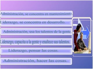 Administración, se concentra en mantenimiento. Liderazgo, se concentra en desarrollo. Administración, usa los talentos de la gente. Liderazgo, capacita a la gente y enaltece sus talentos. Liderazgo, pensar las cosas. Administración, hacer las cosas. 