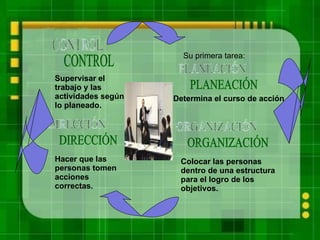 Supervisar el trabajo y las actividades según lo planeado. CONTROL Su primera tarea: PLANEACIÓN Determina el curso de acción. ORGANIZACIÓN Colocar las personas dentro de una estructura para el logro de los objetivos. DIRECCIÓN Hacer que las personas tomen acciones correctas.  