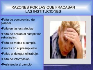 RAZONES POR LAS QUE FRACASAN LAS INSTITUCIONES Falta de compromiso de planear. Falla en las estrategias Falta de acción al cumplir las estrategias. Falta de metas a cumplir. Errores en el presupuesto. Fallas al delegar el trabajo. Falta de información. Resistencia al cambio. 