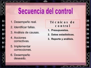 Secuencia del control Desempeño real. Identificar fallas. Análisis de causas. Acciones correctivas. Implementar correcciones. Desempeño deseado. Técnicas de control Presupuestos. Datos estadísticos. Reporte y análisis. 