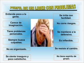 PERFIL DE UN LIDER CON PROBLEMAS Entiende poco a la gente. Carece de imaginación. Tiene problemas personales. Siempre busca culpables. No es organizado. Se siente inseguro y poco satisfecho. Se irrita con facilidad. No corre riesgos. Se mantiene a la defensiva. Es inflexible. Se resiste al cambio. No tiene espíritu de grupo. 