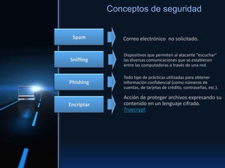 Correo electrónico no solicitado.
Dispositivos que permiten al atacante "escuchar"
las diversas comunicaciones que se establecen
entre las computadoras a través de una red.
Todo tipo de prácticas utilizadas para obtener
información confidencial (como números de
cuentas, de tarjetas de crédito, contraseñas, etc.).
Acción de proteger archivos expresando su
contenido en un lenguaje cifrado.
Truecrypt
Conceptos de seguridad
Spam
Sniffing
Phishing
Encriptar
 
