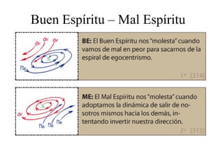 Buen Espíritu – Mal Espíritu
 