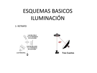 ESQUEMAS BASICOS
ILUMINACIÓN
1- RETRATO
 