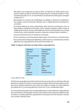 35
–Del aporte a la energía por las grasas (25%), la ingestión de ácidos grasos satu-
rados no debe exceder el 10% de la energía total, los monoinsaturados el 15% y
los poliinsaturados el 7 %. Se recomienda una relación de ácidos grasos omega6/
omega3 de 5:1
–Recomendar el consumo de carbohidratos complejos y eliminar los carbohidra-
tos simples, como los azúcares refinados, por su rápida absorción, bombones y
caramelos.
–En la dieta habitual de estas embarazadas debe incluirse los alimentos ricos en
fibra dietética, alrededor de 40 g/día, como: cereales integrales, frijoles, frutas, el
hollejo de la naranja, cáscaras comestibles de ciertas frutas (guayaba, uva, ciruela,
ciruela china, cereza, grosella, manzana, melocotón, durazno, pera, marañón...).
–Consumir alimentos ricos en vitaminas y minerales.
–En las meriendas y en la cena puede ingerir yogur, frutas frescas o coctel de frutas.
–Para la dieta de la embarazada diabética se debe tomar en consideración el índice
glicémico y la carga glicémica de los alimentos (tabla 14).
Tabla 14. Algunos alimentos con bajo índice y carga glicémica
–Habichuelas
–Almendras
–Apio
–Avena (no instantánea)
–Pan integral
–Yogur
–Fresas
–Berenjena
–Ciruelas
–Tomate
–Uvas
–Melocotón  
–Zanahoria
–Pastas Integrales
–Garbanzos
–Arroz integral
–Pepinos
–Ciruela
–Cebolla
–Lechuga
–Col
–Melón (sandía)
–Peras
–Manzana
–Leche descremada
Fuente: Willet WC, 2005.
El índice y la carga glicérica brindan información acerca de cómo un alimento afecta la
glucosa en sangre y la insulina. Los alimentos con bajos valores de estos índices son los
que menos afectan la glicemia y los niveles de insulina en sangre. Un índice glicérico
por debajo de 55 y una carga glicémica menor de 10 son considerados bajos.
Unmismoalimentopuedevariarconsiderablementesuíndiceglicémico,dependiendo
de varios factores. Por ejemplo, mientras más maduro esté un guineo o plátano fruta,
más alto es su índice glicémico; igualmente en las pastas será más elevado, mientras
más cocidas y blandas estén.
 