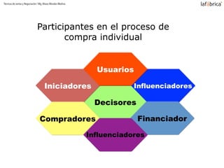 Participantes en el proceso de
compra individual
Decisores
Iniciadores
Compradores
Influenciadores
Financiador
Usuarios
Influenciadores
Técnicas de ventas y Negociación / Mg.Alvaro Morales Medina
 