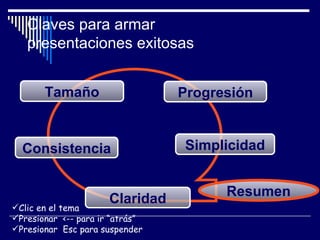 Claves para armar  presentaciones exitosas ,[object Object],[object Object],[object Object],Simplicidad Consistencia Claridad Tamaño Progresión Resumen 