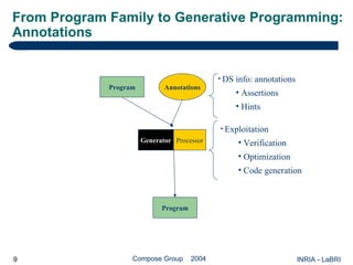 Generative Programming from a DSL Viewpoint | PPT