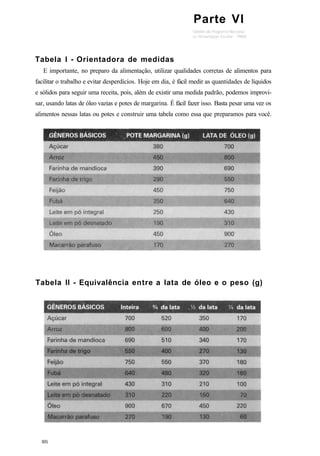 Parte VI
Tabela I - Orientadora de medidas
E importante, no preparo da alimentação, utilizar qualidades corretas de alimentos para
facilitar o trabalho e evitar desperdícios. Hoje em dia, é fácil medir as quantidades de líquidos
e sólidos para seguir uma receita, pois, além de existir uma medida padrão, podemos improvi-
sar, usando latas de óleo vazias e potes de margarina. É fácil fazer isso. Basta pesar uma vez os
alimentos nessas latas ou potes e construir uma tabela como essa que preparamos para você.
Tabela ll - Equivalência entre a lata de óleo e o peso (g)
 