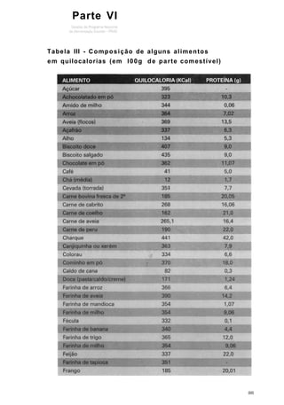 Parte VI
Tabela III - Composição de alguns alimentos
em quilocalorias (em l00g de parte comestível)
 