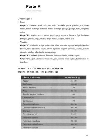 Observações
• Frutas
Grupo "A": Abacaxi, acará, buriti, cajá, caju, Carambola, goiaba, groselha, jaca, jambo,
laranja, limão, maracujá, melancia, melão, morango, pêssego, pitanga, romã, tangerina,
umbu.
Grupo "B": Ameixa, amora, banana, caqui, cereja, cupuaçu, damasco, figo, framboesa,
fruta-pão, graviola, ingá, jamelão, maçã, mamão, nêspera, sapoti, uva.
• Vegetais:
Grupo "A": Abobrinha, acelga, agrião; aipo, alface, almeirão, aspargo, beringela, bertalha,
brócolis, broto de bambu, caruru, cebola, espinafre, chicória, cebolinha, coentro, hortelã,
rabanete, repolho, salsa, taioba, tomate, couve.
Grupo "B": Abóbora (jerimum), beterraba, cenoura, chuchu, quiabo, vagem.
Grupo "C": Aipim, (mandioca/macaxeira), cará, inhame, batata-inglesa, batata-baroa, ba-
tata-doce.
Tabela IV - Q u a n t i d a d e per c a p i t a de
alguns a l i m e n t o s , e m g r a m a s (g)
Parte VI
 