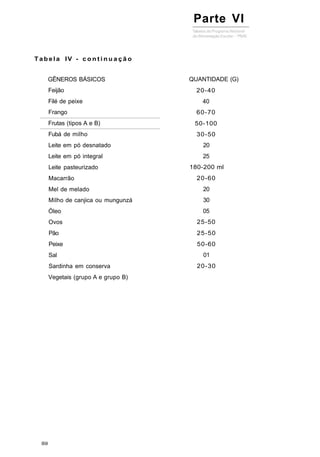 T a b e l a IV - c o n t i n u a ç ã o
Parte VI
GÊNEROS BÁSICOS
Feijão
Filé de peixe
Frango
Frutas (tipos A e B)
Fubá de milho
Leite em pó desnatado
Leite em pó integral
Leite pasteurizado
Macarrão
Mel de melado
Milho de canjica ou mungunzá
Óleo
Ovos
Pão
Peixe
Sal
Sardinha em conserva
Vegetais (grupo A e grupo B)
QUANTIDADE (G)
20-40
40
60-70
50-100
30-50
20
25
180-200 ml
20-60
20
30
05
25-50
25-50
50-60
01
20-30
 