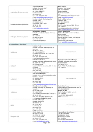 organizações não governamentais
Augusto Cardinali Jr
Entidade: “Piracicaba 2010”
CPF: 041.007.198-68
RG: 3.726.232-4 SSP/SP
Rua Riachuelo, 728
CEP: 13400-510
Fone: 3402-3538/9141-0050
E-mail: augustocardinalli@terra.com.br
Rafael Jó Girão
Entidade: “ONG Florespi”
CPF: 339.313.868-56
RG: 43.451.002-6
Rua Tiradentes, 1.139
CEP:
Fone: 9706-2885/ 3041-7833 / 3434-2328
E-mail: rafael@florespi.org.br
entidades técnicas ou profissionais
Francisco Pedro de Oliveira Nogueira
Entidade: “OAB”
CPF: 408.299.798-91
Rua São João, 1040 – sala 2
CEP: 13416-585
Fone: 3434-1377
E-mail: fcopedro@terra.com.br
Sérgio José Dias Pacheco
Entidade: “APM”
CPF: 588.948.618-72
RG: 4.846.611
Rua Alferes José Caetano, 1152 – Centro
CEP: 13400-123
Fone: 3422-1085/3422-0377/9782-1403
E-mail: spacheco@piracicaba.sp.gov.br
instituições de ensino ou pesquisa
Carlos Roberto Rodrigues
Entidade: Fundação Municipal de Ensino de
Piracicaba
RG: 6.917.724
CPF: 848.358.698-34
Fone: 3412-1134
E-mail: gercepp2@eep.br
Homero Tadeu Colinas
Entidade: Faculdade Salesiana Dom Bosco
RG: 13.655.943
CPF: 062.830.678-40
Rua José Ferraz de Carvalho, 650 – aptº 84
CEP: 13400-550
Fone: 3437-3877/9753-2618
E-mail: rp.dbf@db-piracicaba.com.br
d) PLANEJAMENTO TERRITORIAL
região norte
Iraci Vitor Honda
Entidade: Associação de Moradores do Jd.
Santa Rosa
CPF: 842.272.308-53
RG: 7.204.689-2 SSP/SP
Rua Rubens Oscar Guelli, 142 – Santa Rosa
CEP: 13414-138
Fone: 3421-3018/9201-9381
E-mail: iracihonda@hotmail.com
****************
região sul
Emília Gomes de Moura
Entidade: Associação de Moradores do Bairro
RG: 32.774.672-5 SSP/SP
CPF: 139.685.828-88
Rua Corina Martins dos Santos, 280 – Pq. Dos
Eucaliptos
CEP: 13.401-702
Fone: 3435-9566
E-mail: acrma.1709@gamil.com
Regina Aparecida Andrade Rodrigues
Enrtidade: Associaçlão de Moradores
RG: 126699955-0
CPF: 046372 ?????
Rua 1, nº 266 – Pq. Dos Eucaliptos
CEP: 13401-702
região leste
Adair de Jesus Rodrigues
Entidade: Centro Comunitário dos Bairros São
Francisco e Taquaral
CPF: 205.243.159-49
RG: 652.533 PR
CEP: 13423-480
Fone: 9638-0500
E-mail: adairpresidentesftaquaral@gmail.com
****************
região oeste
Maria Gorete Pereira Rubio
Entidade: Associação dos Moradores do
Tatuapé I e II
CPF: 041.640.578-90
RG: 8.426.330 SSP
Rua Carlos Brasiliense Pinto, 415 – Tatuapé II
CEP: 13401-480
Fone: 3422-4453/9664-3915/9143-8317
E-mail: gorete-rubio@yahoo.com.br
Maria Alvina Fonseca
Entidade: Associação Moradores do Santa Fé
CPF: 008.901.986-59
RG: 026.776.760
Rua Teófilo Otoni, 56 (5) – Santa Fé
CEP: 13400-485
Fone: 9794-1711/8125-5452
E-mail: ----------------
centro
Benedito de Camargo
Entidade: AMOPORTO
CPF: 208.491-72
RG: 11.791.288-8
Rua São João, 89
CEP: 13400-830
Fone: 3371-3256
E-mail: ----------------
****************
macrozona rural
Márcio Ricardo Vitti
CPF: 260.273.878-66
RG: 25.590.767-9 SSP/SP
Rua 13 de Maio, 1559
CEP: 13419-270
Fone: 3403-4343/9601-0187
E-mail: marcio@gconline.com.br
Francisco Carlos Wenzel Sabino
CPF: 062.916.618-88
RG: 8.310.668 SSP/SP
Rua Silvia Jardim, 1390
CEP: 13419-140
Fone: 3422-7238/9689-6639
E-mail: acopi.diretoria@yahoo.com.br
ELEIÇÃO 2010
 