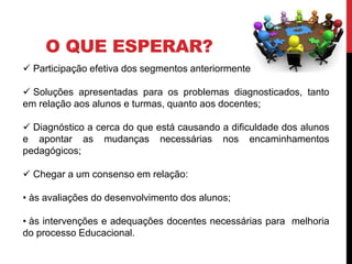 O QUE ESPERAR?
 Participação efetiva dos segmentos anteriormente listados;
 Soluções apresentadas para os problemas diagnosticados, tanto
em relação aos alunos e turmas, quanto aos docentes;
 Diagnóstico a cerca do que está causando a dificuldade dos alunos
e apontar as mudanças necessárias nos encaminhamentos
pedagógicos;
 Chegar a um consenso em relação:
• às avaliações do desenvolvimento dos alunos;
• às intervenções e adequações docentes necessárias para melhoria
do processo Educacional.
 