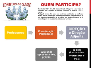 QUEM PARTICIPA?
Professores
Coordenação
Pedagógica
DIREÇÃO
e Direção
Adjunta
02 CEC
(funcionários,
Professores e
Pais)
02 alunos
representantes,
grêmio
Resolução 1123 ;Art. 18. É considerada falta grave a ausência do
professor no Conselho de Classe, conforme o Parecer CEE n.º
139/96.
Parágrafo único. No caso de ausência justificada, o professor
deverá deixar, por escrito, um relatório contendo a autoavaliação de
seu trabalho pedagógico e a análise do desenvolvimento e da
aprendizagem de seus alunos e de sua(s) turma(s).
 