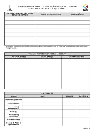 SECRETARIA DE ESTADO DE EDUCAÇÃO DO DISTRITO FEDERAL
                            SUBSECRETARIA DE EDUCAÇÃO BÁSICA

  ESTUDANTE(S) ATENDIDO(S) PELO(S)
                                                    TIPO(S) DE ATENDIMENTO(S)                    OBSERVAÇÃO(ES)
       SERVIÇO(S) DE APOIO*




*Orientação Educacional, Serviço Especializado de Apoio à Aprendizagem, Sala de Recursos, Adequação Curricular, Supervisão
Pedagógica, etc..



                                  TRABALHO PEDAGÓGICO DA INSTITUIÇÃO ESCOLAR

        POTENCIALIDADE(S)                            FRAGILIDADE(S)                           ENCAMINHAMENTO(S)




                                                     PARTICIPANTES

       FUNÇÃO                                      NOME                                   RUBRICA             MATRÍCULA

Professor(a) da turma

  Coordenador(a)
   Supervisor(a)
   Pedagógico(a)
      Diretor(a)
    Orientador(a)
    Educacional
  Sala de recursos
 Serviço de Apoio à
   Aprendizagem

                                                                                                                  Página | 3
 