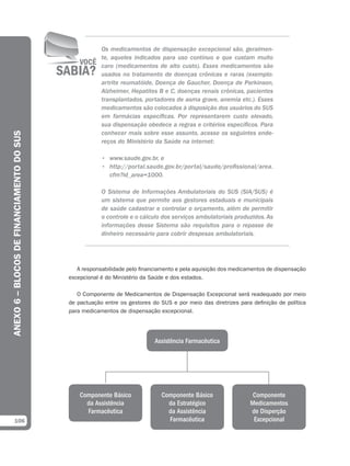 Os medicamentos de dispensação excepcional são, geralmen-
                                                       te, aqueles indicados para uso contínuo e que custam muito
                                                       caro (medicamentos de alto custo). Esses medicamentos são
                                                       usados no tratamento de doenças crônicas e raras (exemplo:
                                                       artrite reumatóide, Doença de Gaucher, Doença de Parkinson,
                                                       Alzheimer, Hepatites B e C, doenças renais crônicas, pacientes
                                                       transplantados, portadores de asma grave, anemia etc.). Esses
                                                       medicamentos são colocados à disposição dos usuários do SUS
                                                       em farmácias específicas. Por representarem custo elevado,
                                                       sua dispensação obedece a regras e critérios específicos. Para
ANEXO 6 – BLOCOS DE FINANCIAMENTO DO SUS




                                                       conhecer mais sobre esse assunto, acesse os seguintes ende-
                                                       reços do Ministério da Saúde na internet:

                                                       • www.saude.gov.br, e
                                                       • http://portal.saude.gov.br/portal/saude/profissional/area.
                                                         cfm?id_area=1000.

                                                       O Sistema de Informações Ambulatoriais do SUS (SIA/SUS) é
                                                       um sistema que permite aos gestores estaduais e municipais
                                                       de saúde cadastrar e controlar o orçamento, além de permitir
                                                       o controle e o cálculo dos serviços ambulatoriais produzidos. As
                                                       informações desse Sistema são requisitos para o repasse de
                                                       dinheiro necessário para cobrir despesas ambulatoriais.




                                              A responsabilidade pelo financiamento e pela aquisição dos medicamentos de dispensação
                                           excepcional é do Ministério da Saúde e dos estados.

                                              O Componente de Medicamentos de Dispensação Excepcional será readequado por meio
                                           de pactuação entre os gestores do SUS e por meio das diretrizes para definição de política
                                           para medicamentos de dispensação excepcional.




                                                                           Assistência Farmacêutica




                                               Componente Básico              Componente Básico                 Componente
                                                 da Assistência                 da Estratégico                 Medicamentos
                                                 Farmacêutica                   da Assistência                 de Disperção
   106                                                                          Farmacêutica                    Excepcional
 
