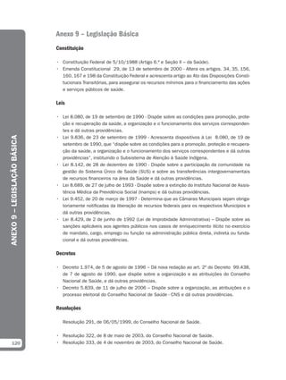 Anexo 9 – Legislação Básica
                              Constituição

                              • Constituição Federal de 5/10/1988 (Artigo 6.º e Seção II – da Saúde).
                              • Emenda Constitucional 29, de 13 de setembro de 2000 - Altera os artigos. 34, 35, 156,
                                160, 167 e 198 da Constituição Federal e acrescenta artigo ao Ato das Disposições Consti-
                                tucionais Transitórias, para assegurar os recursos mínimos para o financiamento das ações
                                e serviços públicos de saúde.

                              Leis

                              • Lei 8.080, de 19 de setembro de 1990 - Dispõe sobre as condições para promoção, prote-
                                ção e recuperação da saúde, a organização e o funcionamento dos serviços corresponden-
                                tes e dá outras providências.
ANEXO 9 – LEGISLAÇÃO BÁSICA




                              • Lei 9.836, de 23 de setembro de 1999 - Acrescenta dispositivos à Lei 8.080, de 19 de
                                setembro de 1990, que “dispõe sobre as condições para a promoção, proteção e recupera-
                                ção da saúde, a organização e o funcionamento dos serviços correspondentes e dá outras
                                providências”, instituindo o Subsistema de Atenção à Saúde Indígena.
                              • Lei 8.142, de 28 de dezembro de 1990 - Dispõe sobre a participação da comunidade na
                                gestão do Sistema Único de Saúde (SUS) e sobre as transferências intergovernamentais
                                de recursos financeiros na área da Saúde e dá outras providências.
                              • Lei 8.689, de 27 de julho de 1993 - Dispõe sobre a extinção do Instituto Nacional de Assis-
                                tência Médica da Previdência Social (Inamps) e dá outras providências.
                              • Lei 9.452, de 20 de março de 1997 - Determina que as Câmaras Municipais sejam obriga-
                                toriamente notificadas da liberação de recursos federais para os respectivos Municípios e
                                dá outras providências.
                              • Lei 8.429, de 2 de junho de 1992 (Lei de Improbidade Administrativa) – Dispõe sobre as
                                sanções aplicáveis aos agentes públicos nos casos de enriquecimento ilícito no exercício
                                de mandato, cargo, emprego ou função na administração pública direta, indireta ou funda-
                                cional e dá outras providências.

                              Decretos

                              • Decreto 1.974, de 5 de agosto de 1996 – Dá nova redação ao art. 2º do Decreto 99.438,
                                de 7 de agosto de 1990, que dispõe sobre a organização e as atribuições do Conselho
                                Nacional de Saúde, e dá outras providências.
                              • Decreto 5.839, de 11 de julho de 2006 – Dispõe sobre a organização, as atribuições e o
                                processo eleitoral do Conselho Nacional de Saúde - CNS e dá outras providências.

                              Resoluções

                                 Resolução 291, de 06/05/1999, do Conselho Nacional de Saúde.

                              • Resolução 322, de 8 de maio de 2003, do Conselho Nacional de Saúde.
  120                         • Resolução 333, de 4 de novembro de 2003, do Conselho Nacional de Saúde.
 