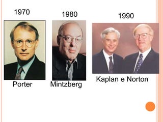 1970
Porter
1980
Mintzberg
1990
Kaplan e Norton
 