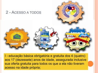 2 - ACESSO A TODOS
I - educação básica obrigatória e gratuita dos 4 (quatro)
aos 17 (dezessete) anos de idade, assegurada inclusive
sua oferta gratuita para todos os que a ela não tiveram
acesso na idade própria;
 