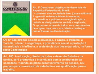 Art. 3º Constituem objetivos fundamentais da
República Federativa do Brasil:
I - construir uma sociedade livre, justa e solidária;
II - garantir o desenvolvimento nacional;
III - erradicar a pobreza e a marginalização e
reduzir as desigualdades sociais e regionais;
IV - promover o bem de todos, sem preconceitos
de origem, raça, sexo, cor, idade e quaisquer
outras formas de discriminação.
Art. 6o São direitos sociais a educação, a saúde, o trabalho, a
moradia, o lazer, a segurança, a previdência social, a proteção à
maternidade e à infância, a assistência aos desamparados, na forma
desta Constituição
Art. 205. A educação, direito de todos e dever do Estado e da
família, será promovida e incentivada com a colaboração da
sociedade, visando ao pleno desenvolvimento da pessoa, seu
preparo para o exercício da cidadania e sua qualificação para o
trabalho.
 