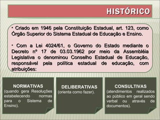 HISTÓRICO Criado em 1946 pela Constituição Estadual, art. 123, como Órgão Superior do Sistema Estadual de Educação e Ensino.  Com a Lei 4024/61, o Governo do Estado mediante o Decreto nº 17 de 03.03.1962 por meio da Assembléia Legislativa o denominou Conselho Estadual de Educação, responsável pela política estadual de educação, com atribuições: NORMATIVAS (quando gera Resoluções estabelecendo normas para o Sistema de Ensino). DELIBERATIVAS (orienta como fazer). CONSULTIVAS (atendimentos realizados ao público em geral sendo verbal ou através de documentos). 