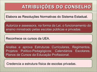 ATRIBUIÇÕES DO CONSELHO Elabora as Resoluções Normativas do Sistema Estadual. Autoriza e assessora, na forma da Lei, o funcionamento do ensino ministrado pelas escolas públicas e privadas. Analisa e aprova Estruturas Curriculares, Regimentos, Projetos Político-Pedagógicos; Calendários Escolares, Planos de Cursos da Educação Profissional. Reconhece os cursos da UEA. Credencia a estrutura física de escolas privadas. 
