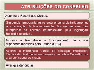 ATRIBUIÇÕES DO CONSELHO Autoriza e Reconhece Cursos. Suspende temporariamente e/ou encerra definitivamente, a autorização de funcionamento das escolas que não cumprirem as normas estabelecidas pela legislação federal e estadual. Autoriza e Reconhece o funcionamento de cursos superiores mantidos pelo Estado (UEA). Autoriza e Reconhece Cursos de Educação Profissional Técnica de nível médio em parceria com outros Conselhos da área profissional solicitada. Averigua denúncias. 