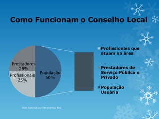 Como Funcionam o Conselho Local
Profissionais
25%
Prestadores
25%
Slide Elaborado por ASB Andressa Reis
 