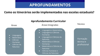 ● Linguagens
● Matemática
● Ciências
Humanas
● Ciências da
Natureza
Áreas
● Linguagens e Matemática
● Linguagens e Ciências
Humanas
● Linguagens e Ciências da
Natureza
● Matemática e Ciências
Humanas
● Matemática e Ciências da
Natureza
● Ciências Humanas e
Ciências da Natureza
Áreas Integradas
Formação
técnica e
profissional
Técnico
Como os itinerários serão implementados nas escolas estaduais?
Aprofundamento Curricular
APROFUNDAMENTOS
 