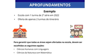 APROFUNDAMENTOS
Exemplo
• Escola com 1 turma de 2ª série em 2022
• Oferta de apenas 2 turmas de itinerário
Para garantir que todas as áreas sejam ofertadas na escola, devem ser
escolhidas as seguintes opções:
• Ciências Humanas com Linguagens
• Ciências da Natureza com Matemática
 