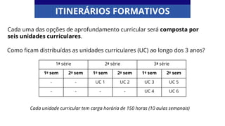 Cada unidade curricular tem carga horária de 150 horas (10 aulas semanais)
1ª série 2ª série 3ª série
1º sem 2º sem 1º sem 2º sem 1º sem 2º sem
- - UC 1 UC 2 UC 3 UC 5
- - - - UC 4 UC 6
Como ficam distribuídas as unidades curriculares (UC) ao longo dos 3 anos?
ITINERÁRIOS FORMATIVOS
Cada uma das opções de aprofundamento curricular será composta por
seis unidades curriculares.
 
