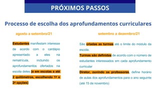 setembro a dezembro/21
agosto a setembro/21
Estudantes manifestam interesse
de acordo com o cardápio
apresentado a eles na
rematrícula, incluindo os
aprofundamentos ofertados na
escola deles (e em escolas a até
2 quilômetros, escolhendo 1ª e
2ª opções)
São criadas as turmas até o limite do módulo da
escola.
Turmas são definidas de acordo com o número de
estudantes interessados em cada aprofundamento
curricular
Diretor, ouvindo os professores, define horário
de aulas dos aprofundamentos para o ano seguinte
(até 15 de novembro)
PRÓXIMOS PASSOS
Processo de escolha dos aprofundamentos curriculares
 