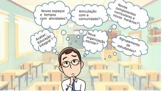 Novos espaços
e tempos
com atividades?
Articulação
com a
comunidade?
 