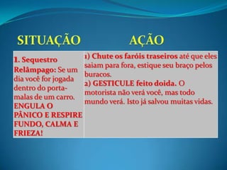 1. Sequestro        1) Chute os faróis traseiros até que eles
                    saiam para fora, estique seu braço pelos
Relâmpago: Se um
                    buracos.
dia você for jogada
                    2) GESTICULE feito doida. O
dentro do porta-
                    motorista não verá você, mas todo
malas de um carro.
                    mundo verá. Isto já salvou muitas vidas.
ENGULA O
PÂNICO E RESPIRE
FUNDO, CALMA E
FRIEZA!
 